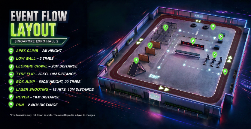FitX Challenge Event Flow Layout Map
