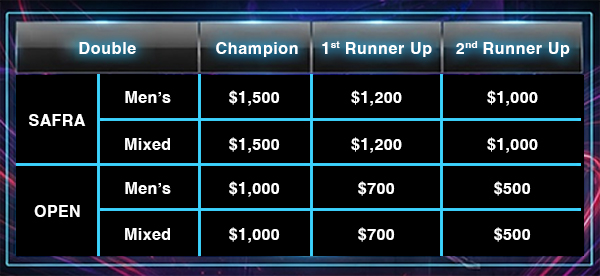 Double - Prizes