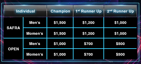 Individual - Prizes