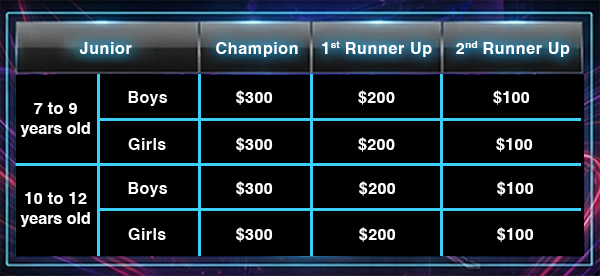 Junior - Prizes