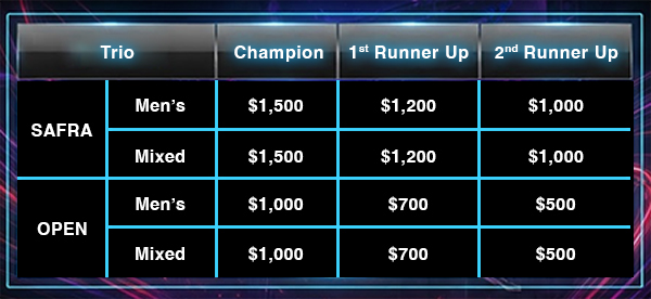 Trio - Prizes