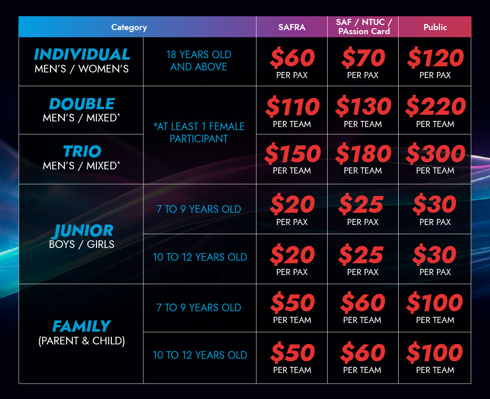 Registration and Fees