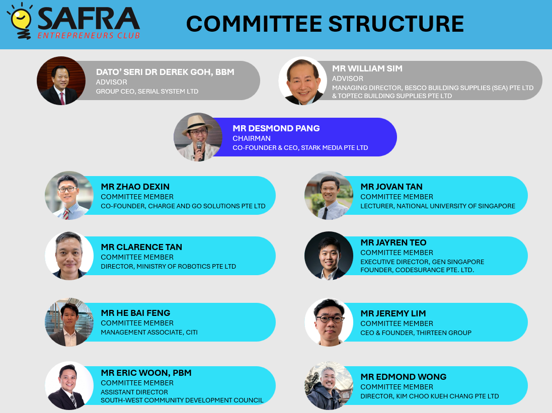 SEC Organisational Chart FY 2026 2028