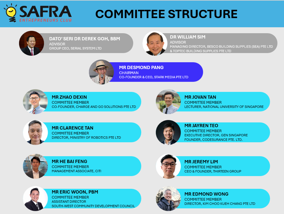 SEC Organisational Chart FY 2026 2028