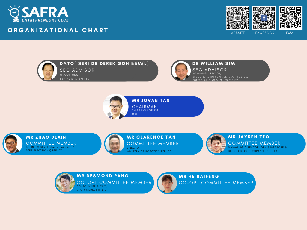 SEC Organizational Chart